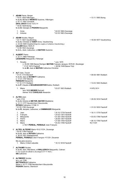 Répertoire Familles